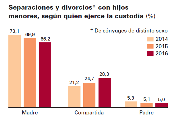 Custodia compartida obligada 4